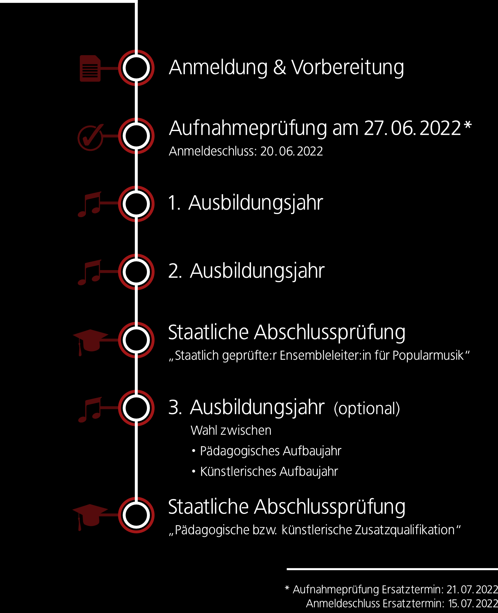 Ablauf-Grafik-Phone-2022-v2