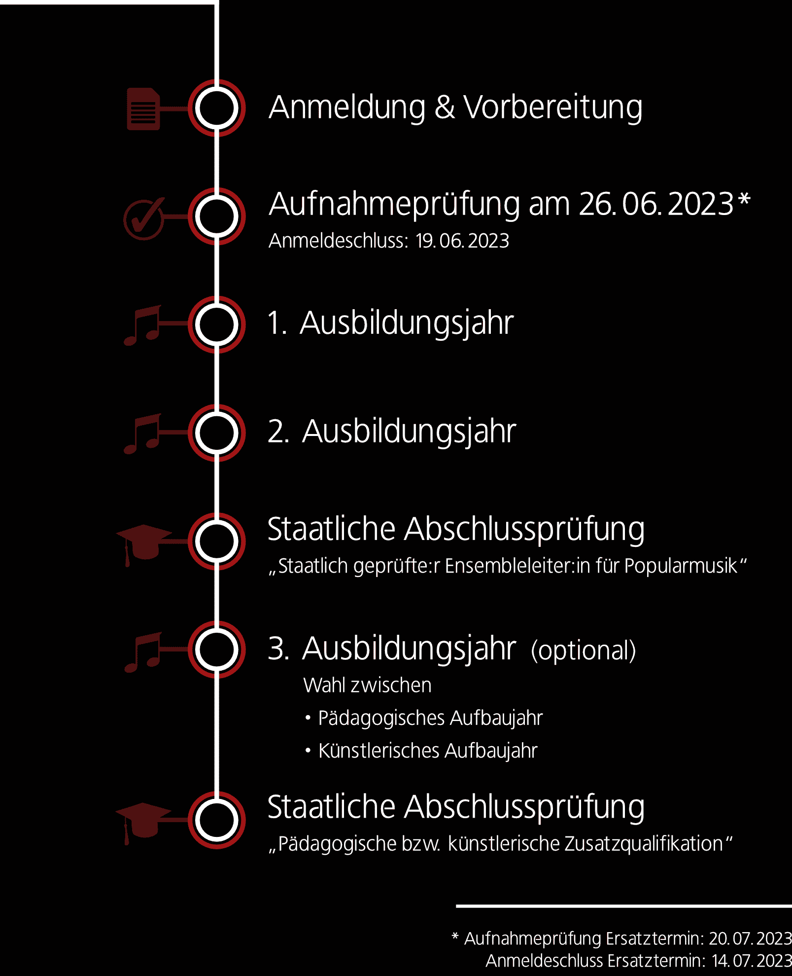 Ablauf-Grafik-2023-v2